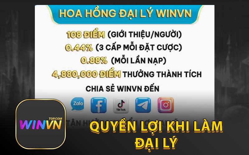 Quyền lợi khi làm đại lý